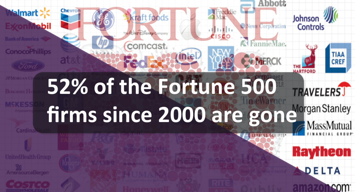Fortune 500 Leaders