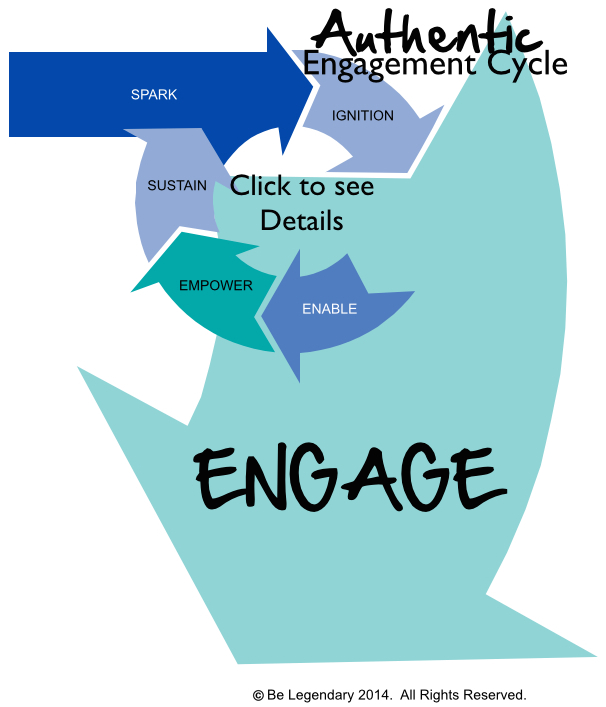 Step 3 - Engage