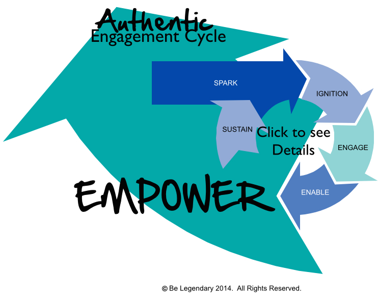 Step 5 - Empower