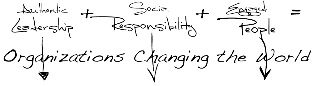 employee engagement, corporate social responsibility, leadership